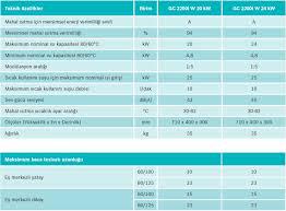 Bosch Kombi Ses Seviyesi